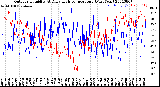 Milwaukee Weather Outdoor Humidity<br>At Daily High<br>Temperature<br>(Past Year)