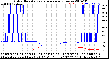 Milwaukee Weather Outdoor Humidity<br>vs Temperature<br>Every 5 Minutes