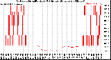 Milwaukee Weather Outdoor Humidity<br>Every 5 Minutes<br>(24 Hours)