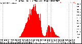 Milwaukee Weather Solar Radiation<br>per Minute<br>(24 Hours)