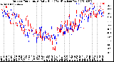 Milwaukee Weather Outdoor Temperature<br>Daily High<br>(Past/Previous Year)