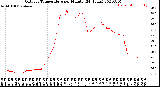 Milwaukee Weather Outdoor Temperature<br>per Minute<br>(24 Hours)