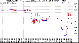 Milwaukee Weather Wind Direction<br>Normalized and Average<br>(24 Hours) (New)