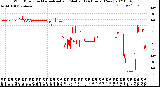 Milwaukee Weather Wind Direction<br>Normalized and Median<br>(24 Hours) (New)