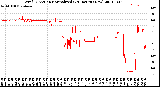 Milwaukee Weather Wind Direction<br>Normalized<br>(24 Hours) (New)