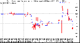 Milwaukee Weather Wind Direction<br>Normalized and Average<br>(24 Hours) (Old)