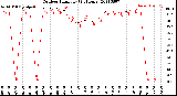 Milwaukee Weather Outdoor Humidity<br>(24 Hours)