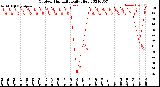 Milwaukee Weather Outdoor Humidity<br>Daily High