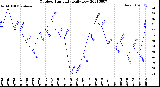 Milwaukee Weather Outdoor Humidity<br>Daily Low