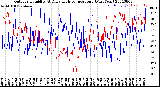 Milwaukee Weather Outdoor Humidity<br>At Daily High<br>Temperature<br>(Past Year)