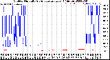 Milwaukee Weather Outdoor Humidity<br>vs Temperature<br>Every 5 Minutes