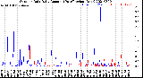 Milwaukee Weather Outdoor Rain<br>Daily Amount<br>(Past/Previous Year)