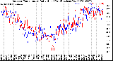 Milwaukee Weather Outdoor Temperature<br>Daily High<br>(Past/Previous Year)