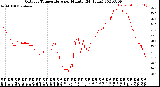 Milwaukee Weather Outdoor Temperature<br>per Minute<br>(24 Hours)