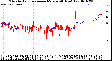 Milwaukee Weather Wind Direction<br>Normalized and Average<br>(24 Hours) (New)