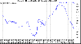 Milwaukee Weather Wind Chill<br>per Minute<br>(24 Hours)