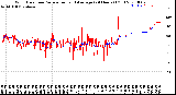 Milwaukee Weather Wind Direction<br>Normalized and Average<br>(24 Hours) (Old)