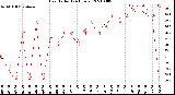 Milwaukee Weather Heat Index<br>(24 Hours)