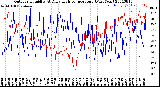 Milwaukee Weather Outdoor Humidity<br>At Daily High<br>Temperature<br>(Past Year)