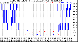 Milwaukee Weather Outdoor Humidity<br>vs Temperature<br>Every 5 Minutes