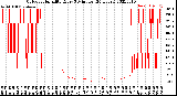 Milwaukee Weather Outdoor Humidity<br>Every 5 Minutes<br>(24 Hours)