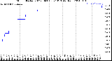 Milwaukee Weather Storm<br>Started 2021-08-06 03:57:13<br>Total Rain