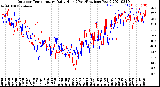 Milwaukee Weather Outdoor Temperature<br>Daily High<br>(Past/Previous Year)