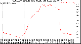 Milwaukee Weather Outdoor Temperature<br>per Minute<br>(24 Hours)