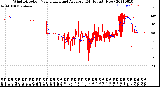 Milwaukee Weather Wind Direction<br>Normalized and Average<br>(24 Hours) (New)