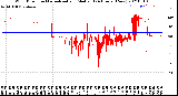 Milwaukee Weather Wind Direction<br>Normalized and Median<br>(24 Hours) (New)