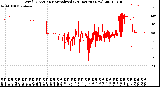 Milwaukee Weather Wind Direction<br>Normalized<br>(24 Hours) (New)