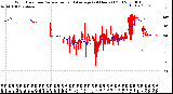 Milwaukee Weather Wind Direction<br>Normalized and Average<br>(24 Hours) (Old)