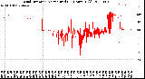 Milwaukee Weather Wind Direction<br>Normalized<br>(24 Hours) (Old)