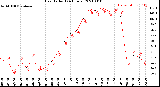 Milwaukee Weather Heat Index<br>(24 Hours)