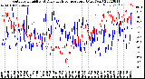 Milwaukee Weather Outdoor Humidity<br>At Daily High<br>Temperature<br>(Past Year)