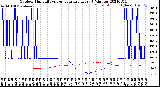 Milwaukee Weather Outdoor Humidity<br>vs Temperature<br>Every 5 Minutes