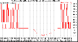 Milwaukee Weather Outdoor Humidity<br>Every 5 Minutes<br>(24 Hours)