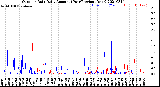 Milwaukee Weather Outdoor Rain<br>Daily Amount<br>(Past/Previous Year)