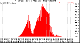 Milwaukee Weather Solar Radiation<br>per Minute<br>(24 Hours)