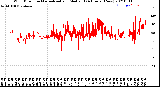 Milwaukee Weather Wind Direction<br>Normalized and Median<br>(24 Hours) (New)