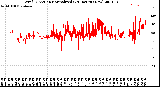 Milwaukee Weather Wind Direction<br>Normalized<br>(24 Hours) (New)