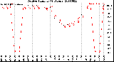 Milwaukee Weather Outdoor Humidity<br>(24 Hours)