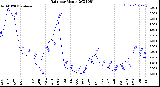 Milwaukee Weather Rain<br>per Month