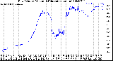 Milwaukee Weather Dew Point<br>by Minute<br>(24 Hours) (Alternate)