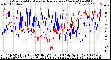 Milwaukee Weather Outdoor Humidity<br>At Daily High<br>Temperature<br>(Past Year)