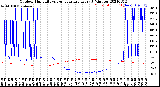 Milwaukee Weather Outdoor Humidity<br>vs Temperature<br>Every 5 Minutes