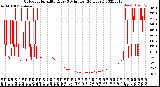 Milwaukee Weather Outdoor Humidity<br>Every 5 Minutes<br>(24 Hours)