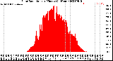 Milwaukee Weather Solar Radiation<br>per Minute<br>(24 Hours)