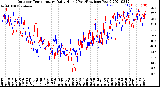 Milwaukee Weather Outdoor Temperature<br>Daily High<br>(Past/Previous Year)