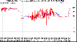 Milwaukee Weather Wind Direction<br>Normalized and Average<br>(24 Hours) (New)